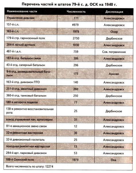 Военный городок Военный городок