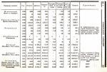 Советский Сахалин 1926 Т.Юркевич Советский Сахалин 1926 Т.Юркевич